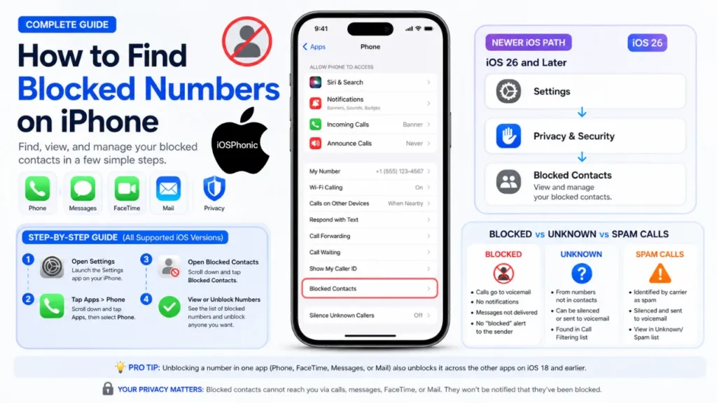 How to Find Blocked Numbers on iPhone 