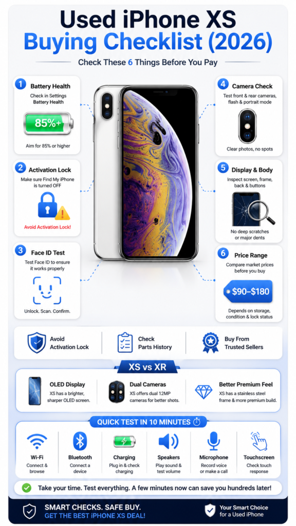 Used iPhone XS