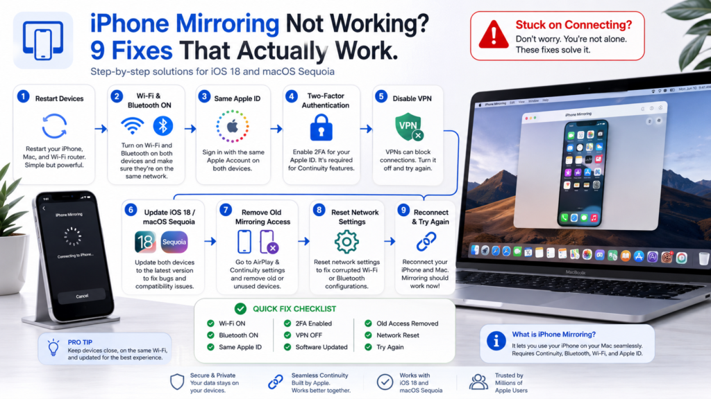 iPhone mirroring not working
